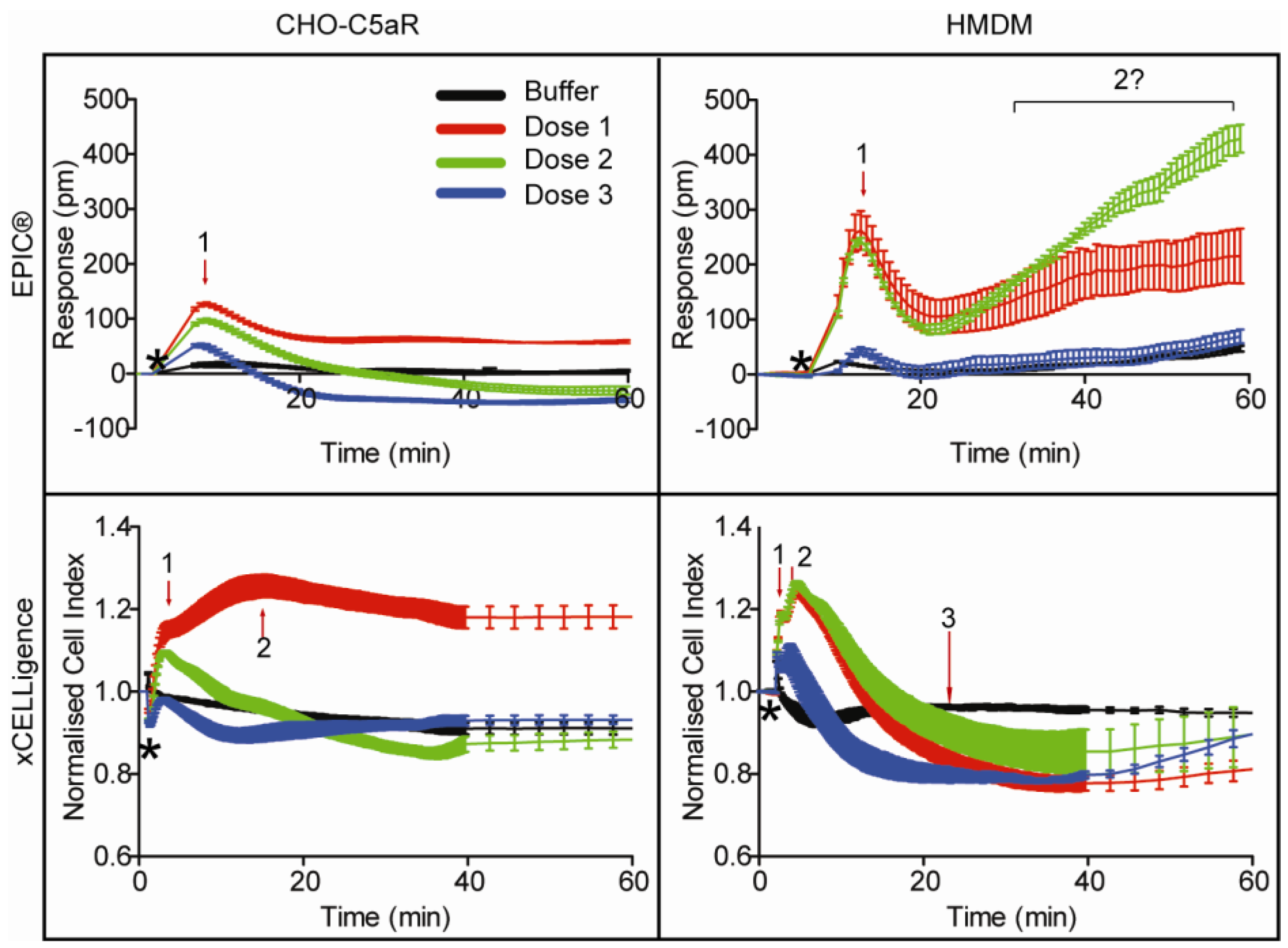 Biosensors 02 00273 g002