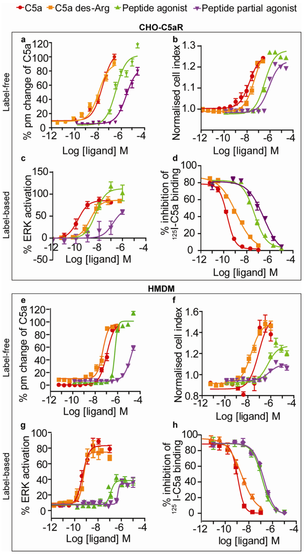 Biosensors 02 00273 g003 1024