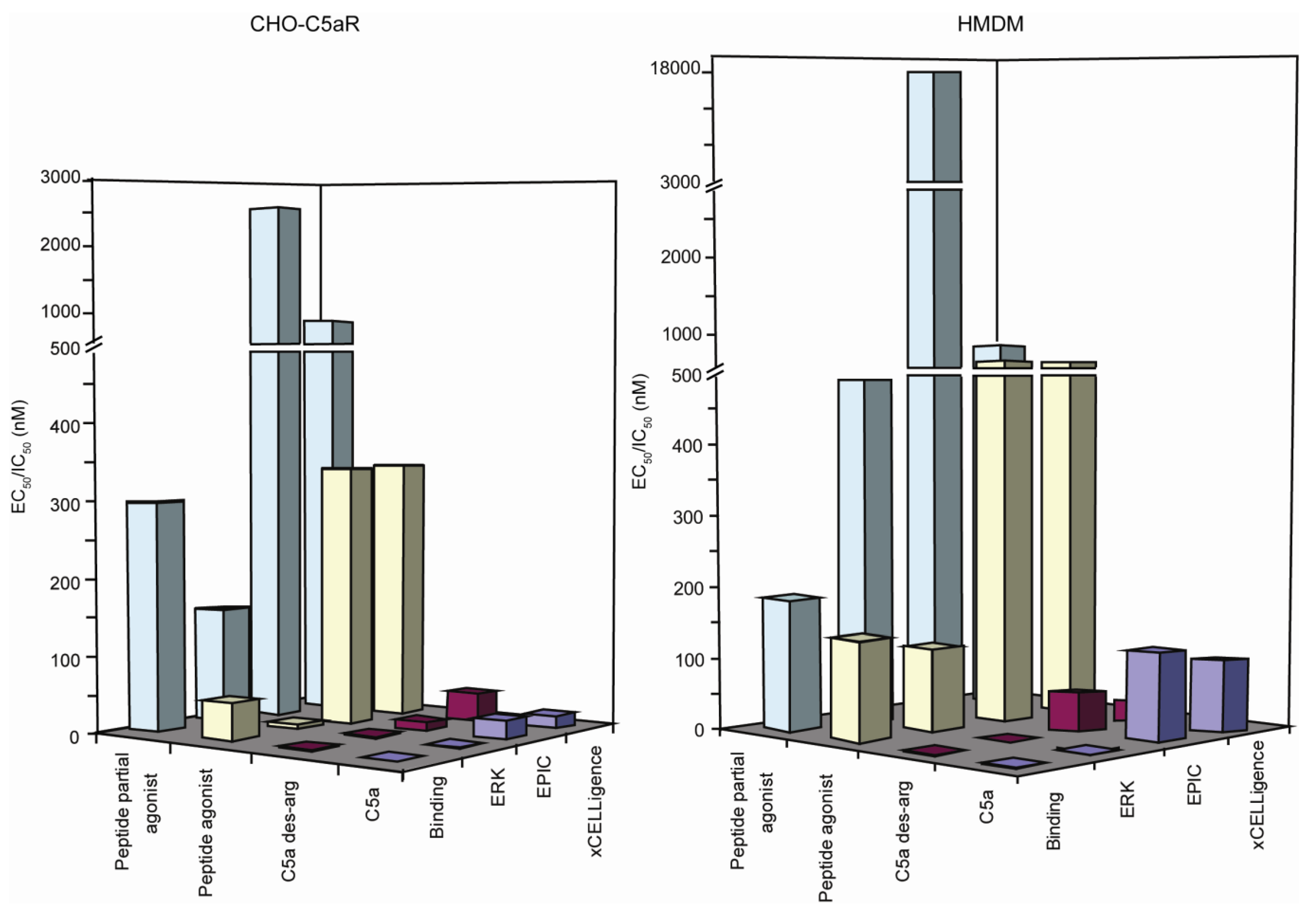 Biosensors 02 00273 g004