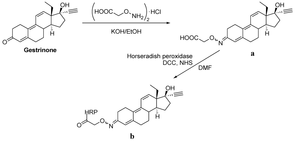 Biosensors 02 00291 g003 1024