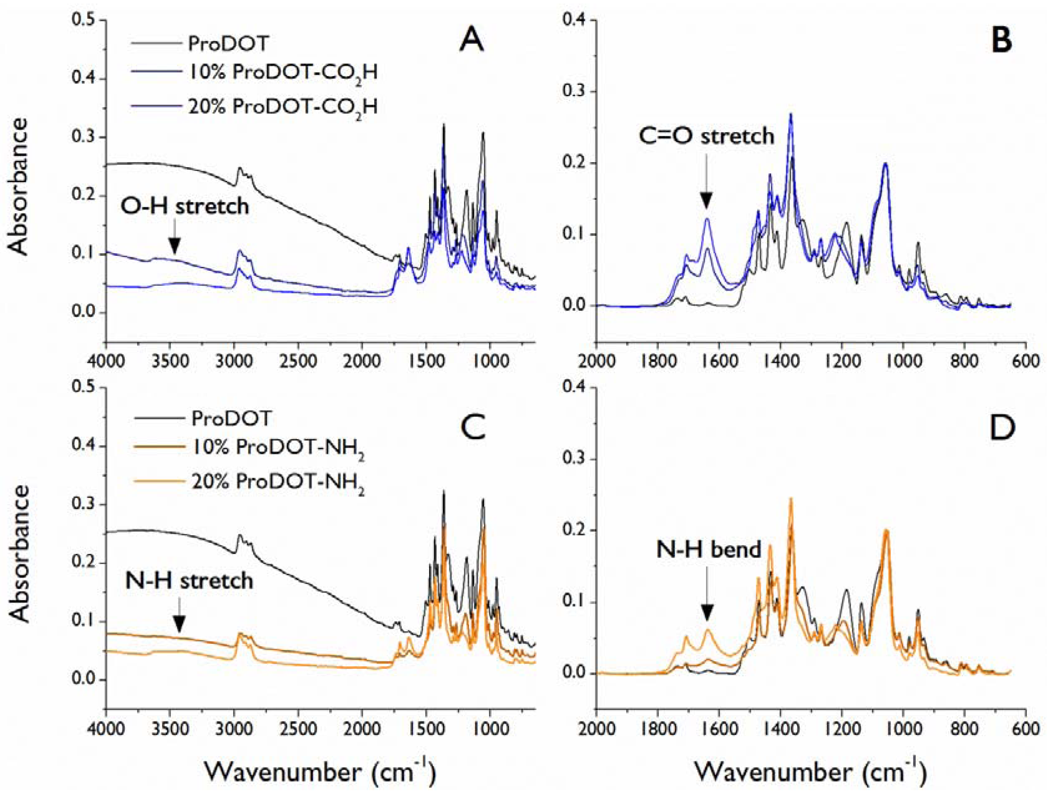 Biosensors 02 00305 g001