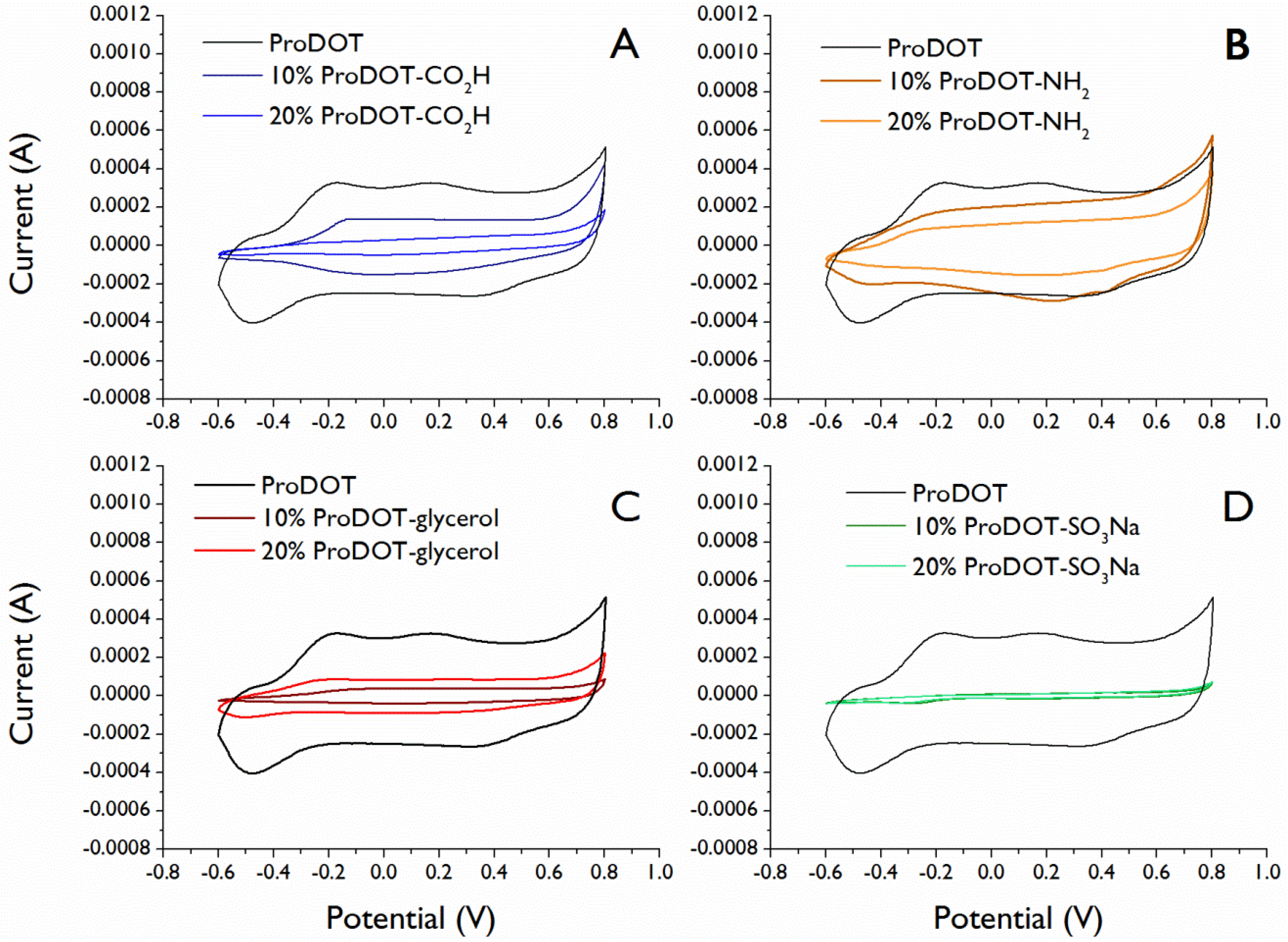 Biosensors 02 00305 g003