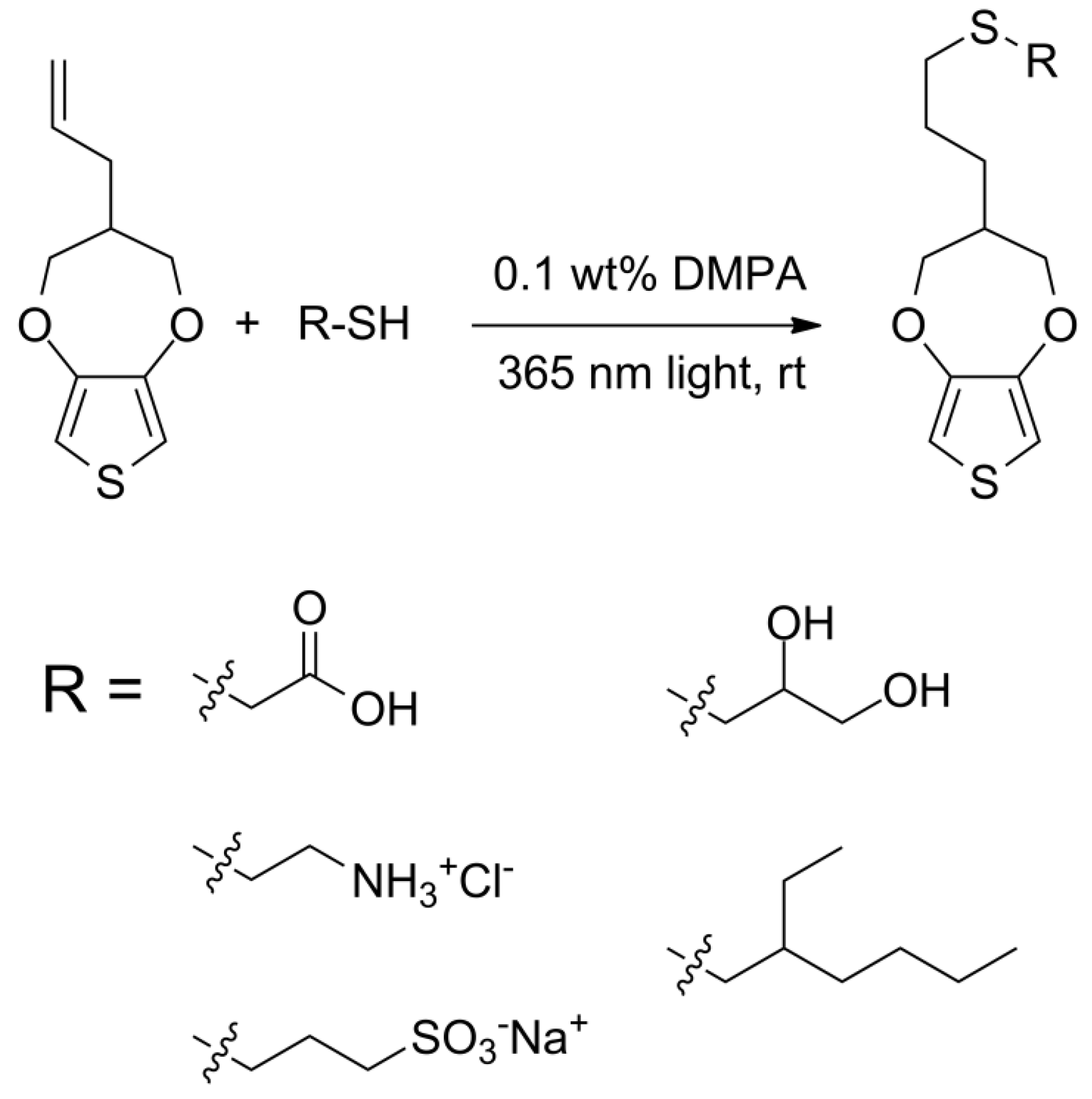 Biosensors 02 00305 g005