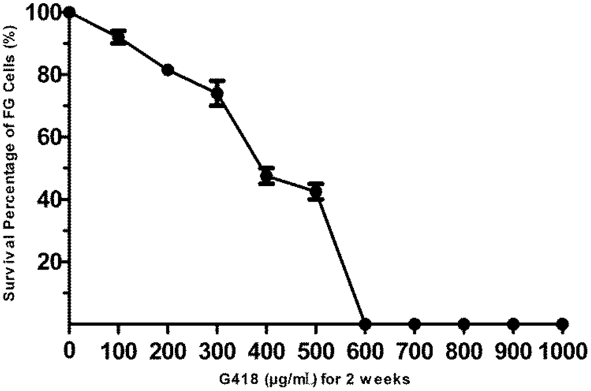 Biosensors 02 00318 g002