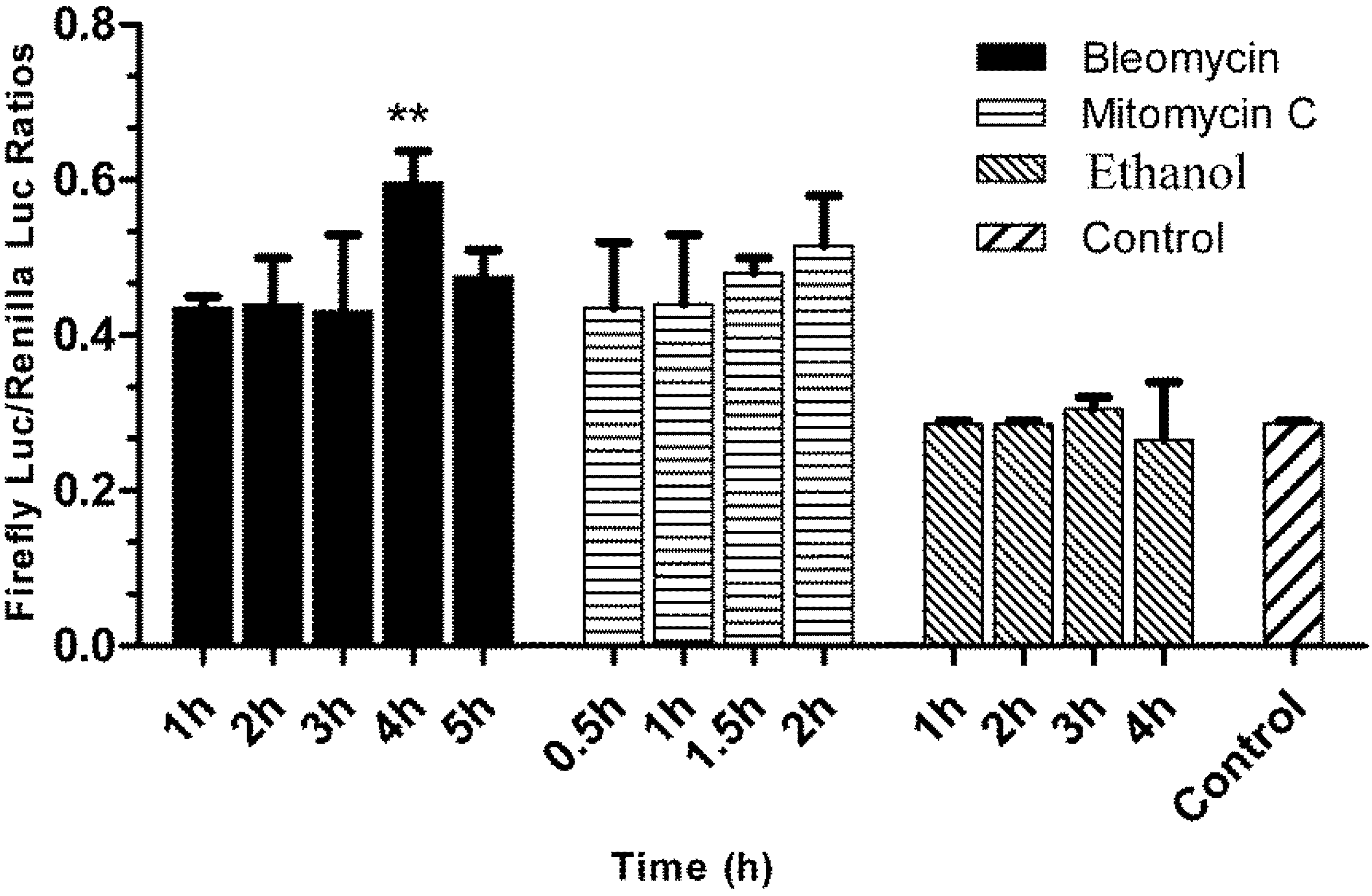 Biosensors 02 00318 g004