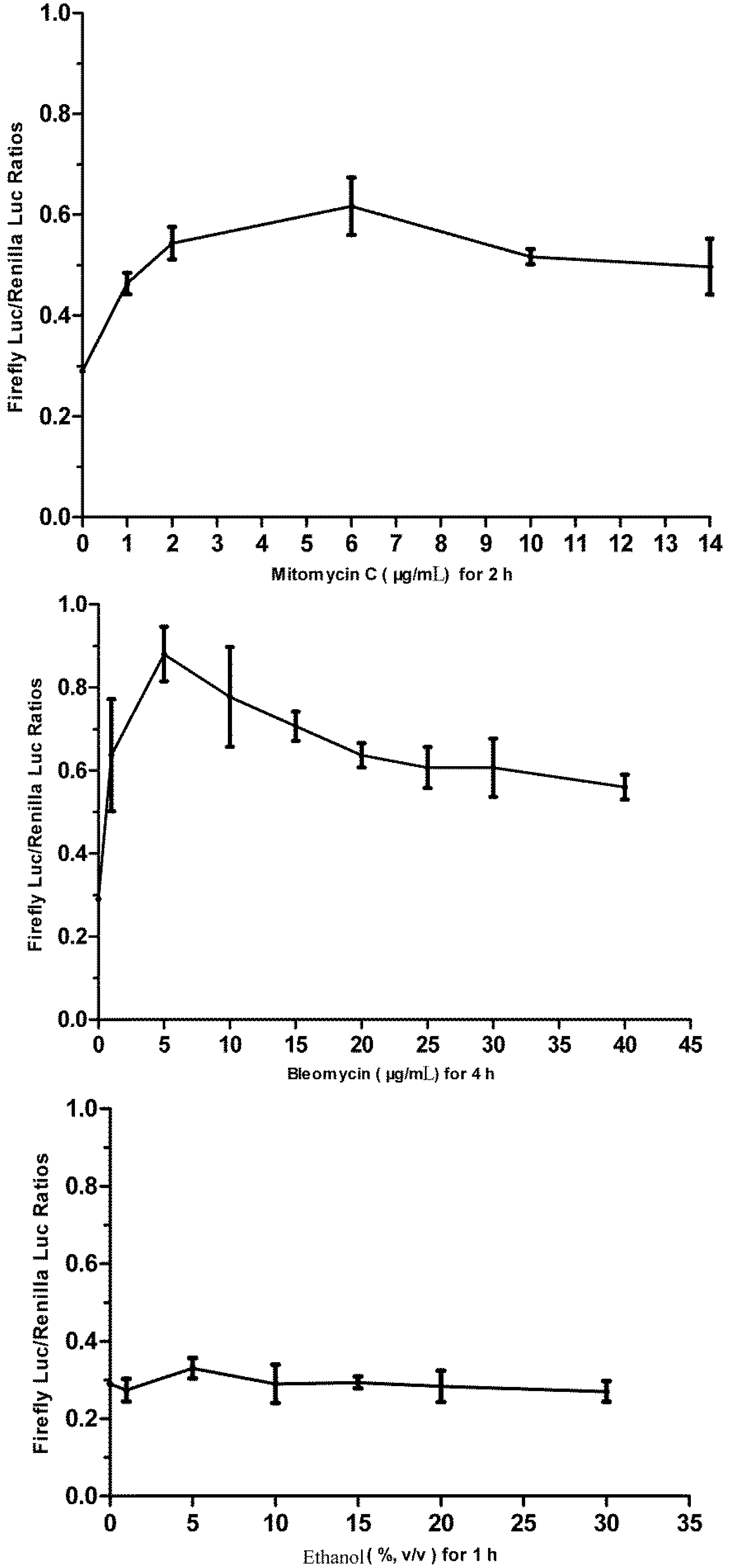 Biosensors 02 00318 g005
