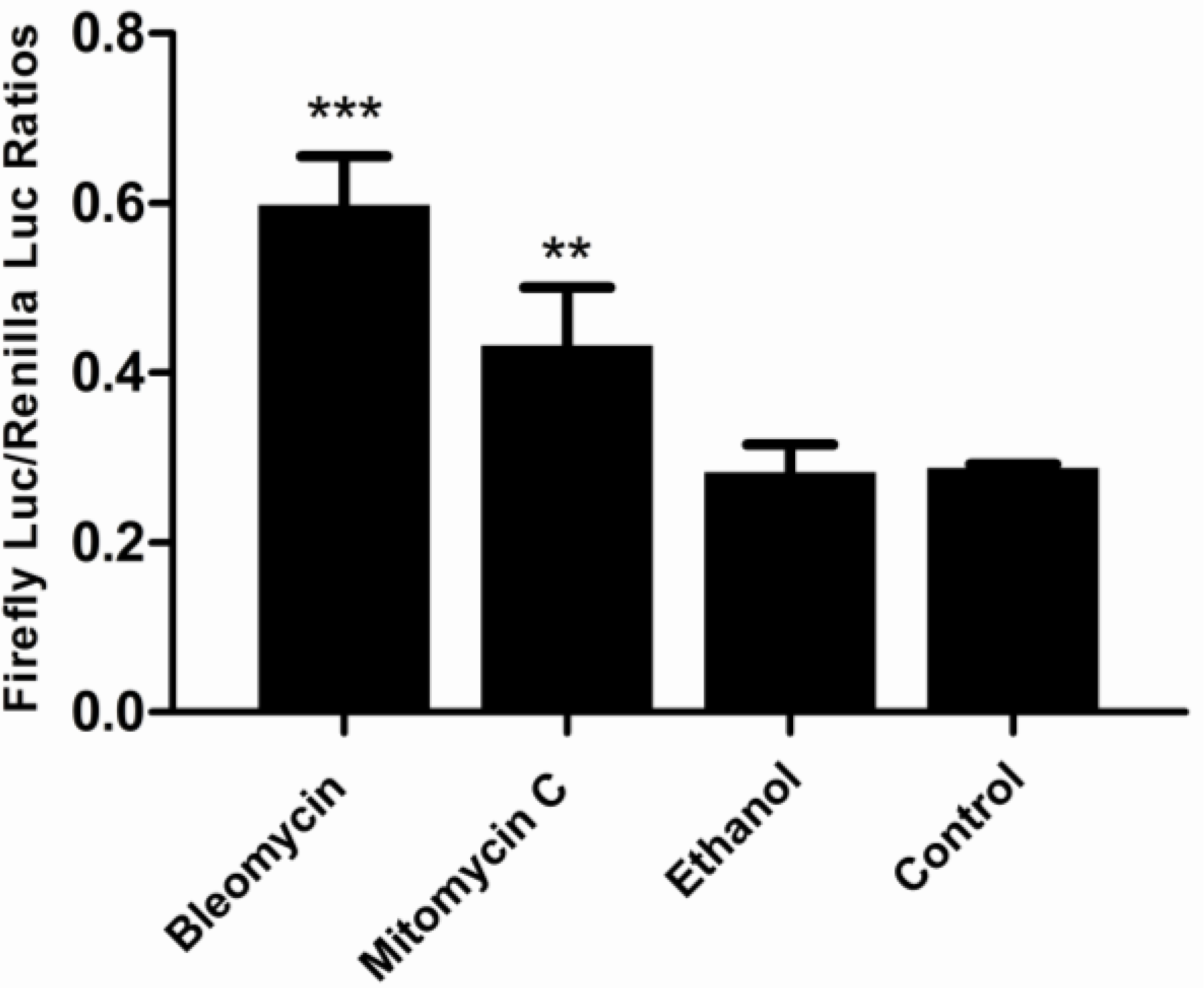 Biosensors 02 00318 g006