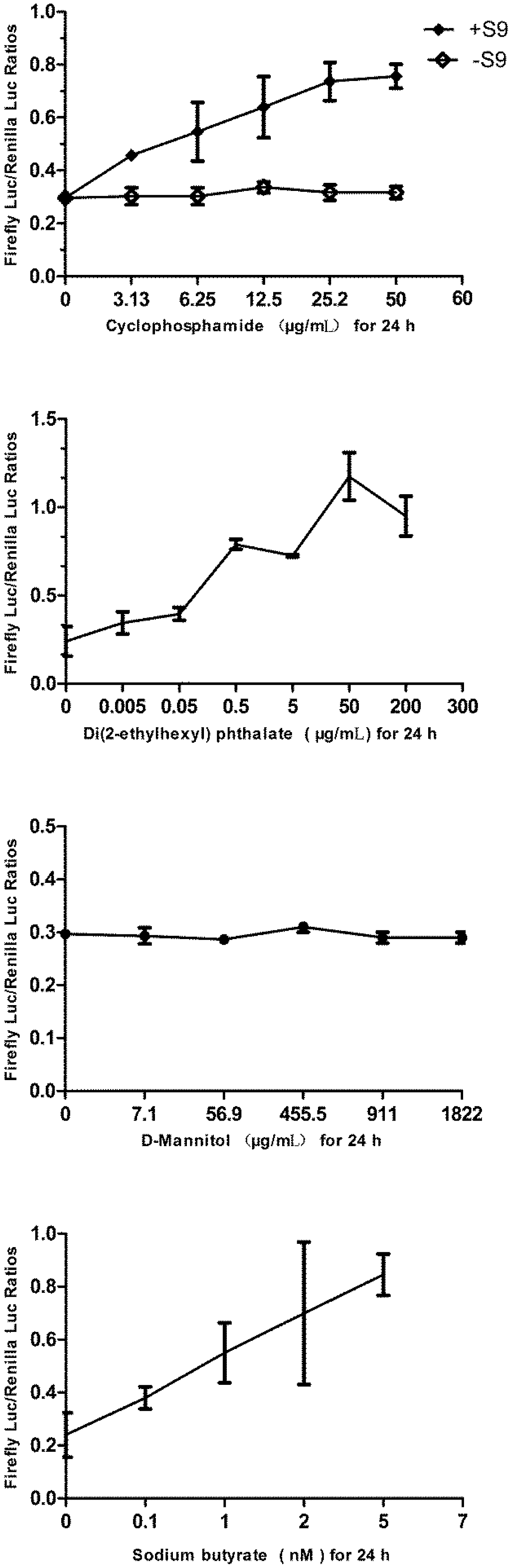Biosensors 02 00318 g007