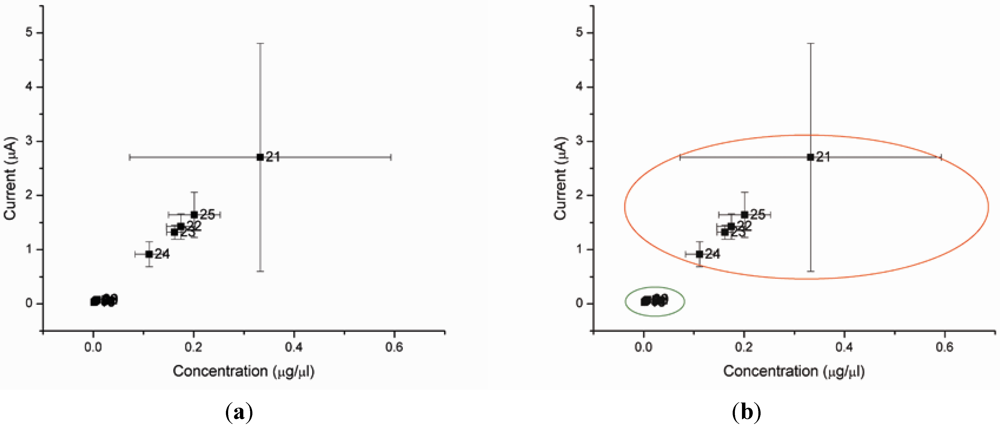 Biosensors 02 00377 g004 1024