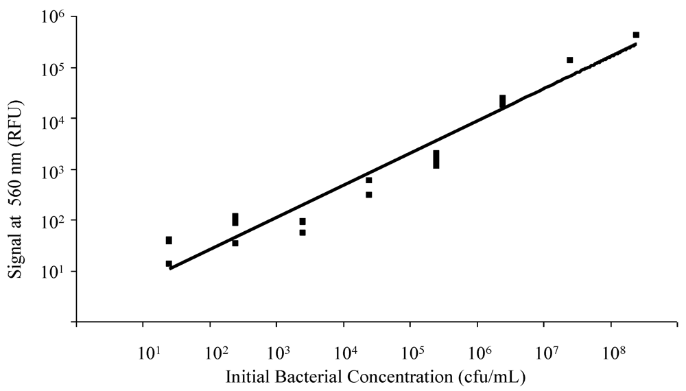 Biosensors 02 00405 g002 1024
