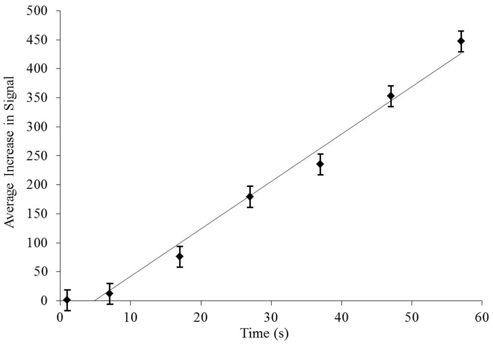 Biosensors 02 00405 g004