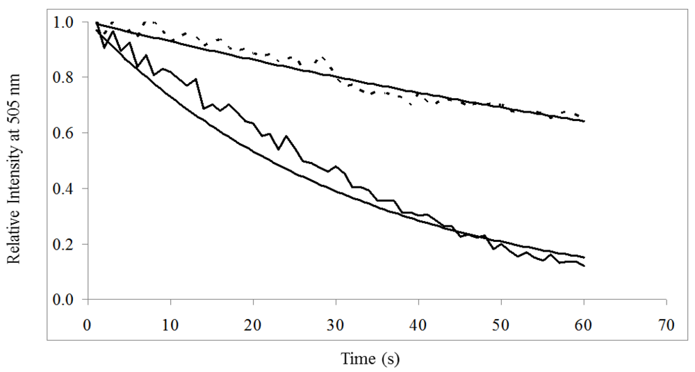 Biosensors 02 00405 g006 1024