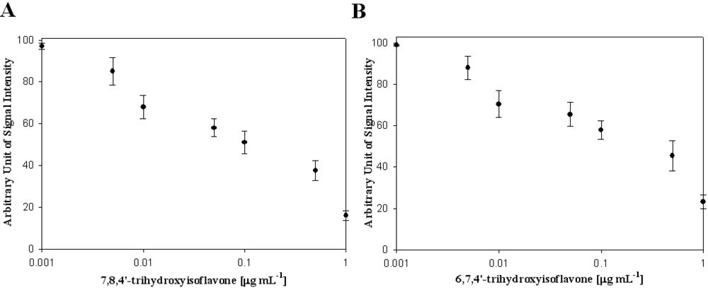 Biosensors 02 00427 g003 1024