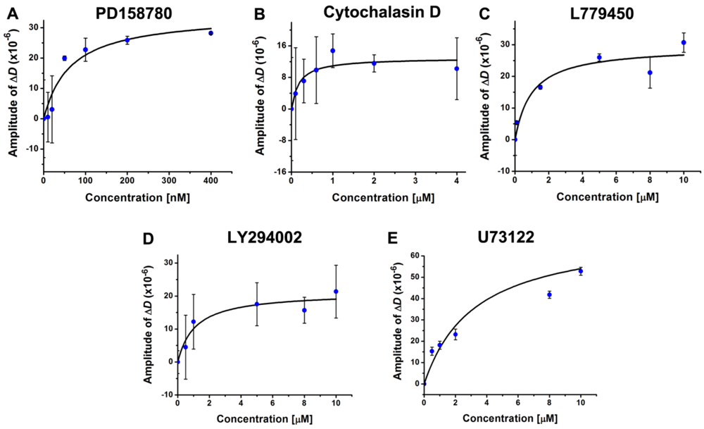 Biosensors 02 00448 g004 1024