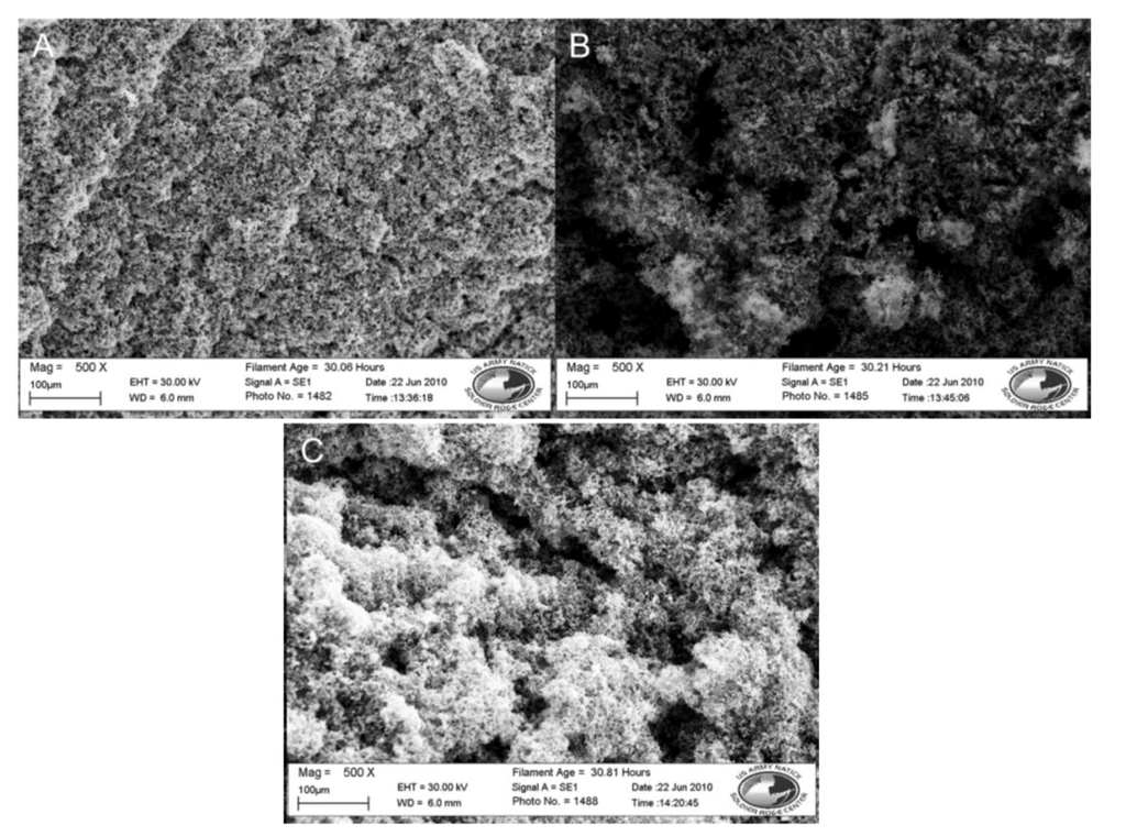 Biosensors 02 00465 g003 1024