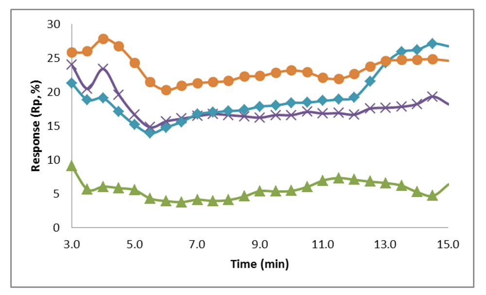 Biosensors 02 00465 g007 1024
