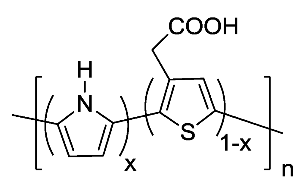 Biosensors 02 00465 g008 1024