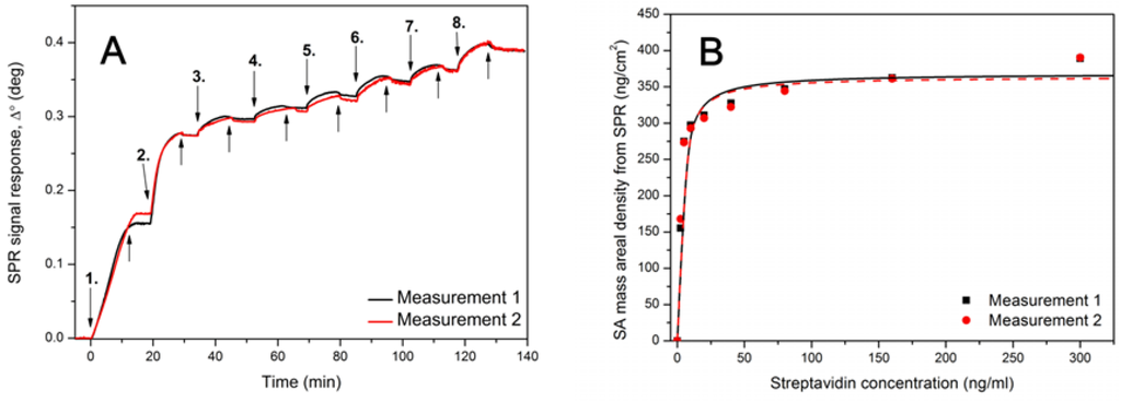 Biosensors 03 00001 g002 1024