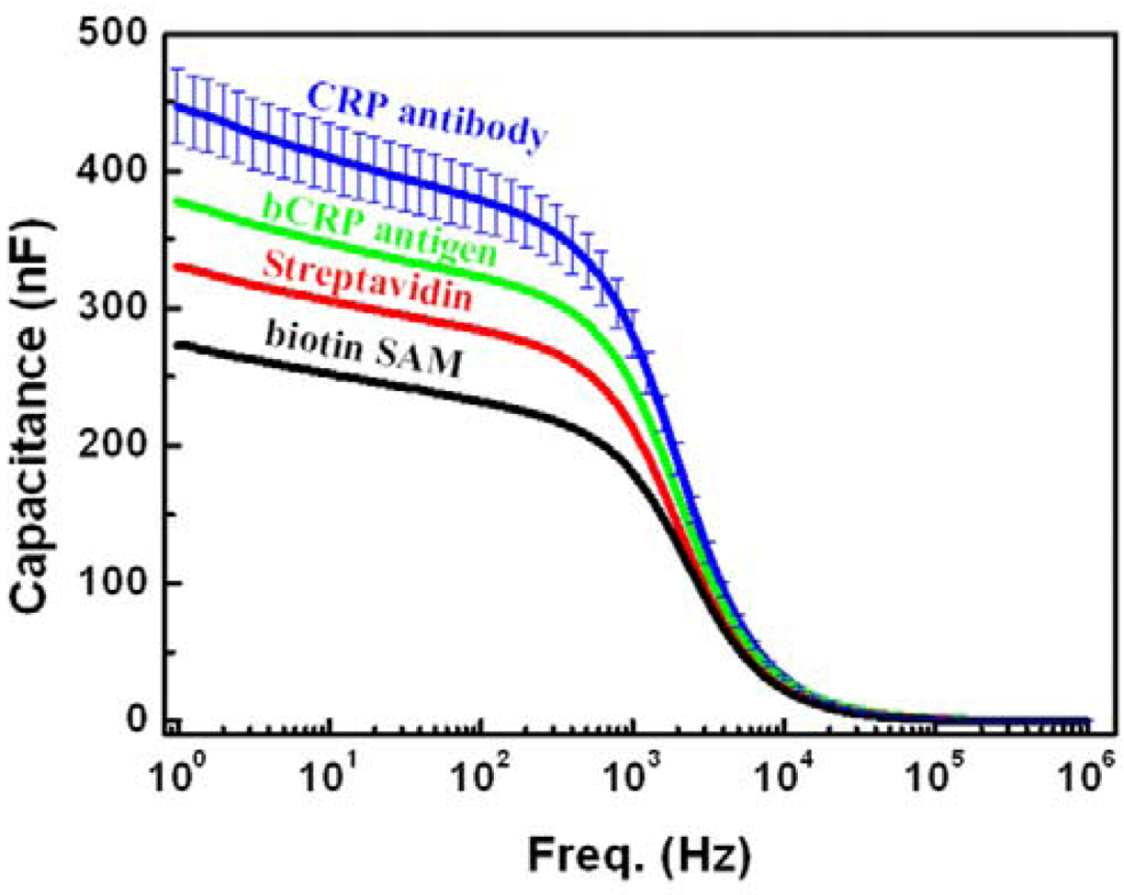 Biosensors 03 00001 g007 1024