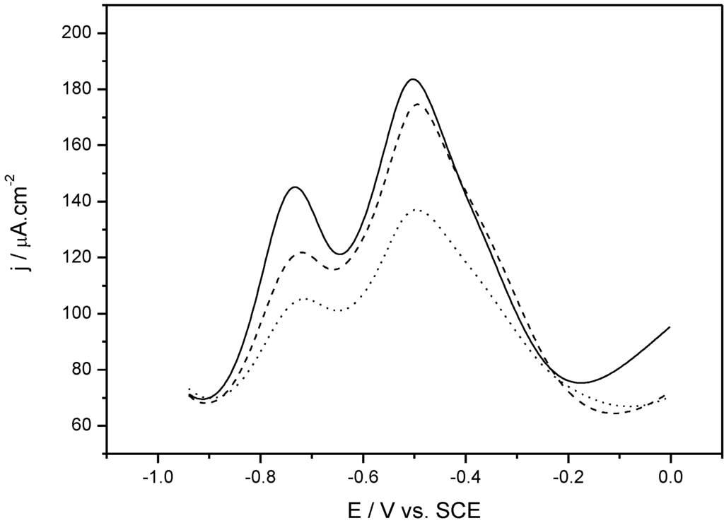 Biosensors 03 00058 g005 1024