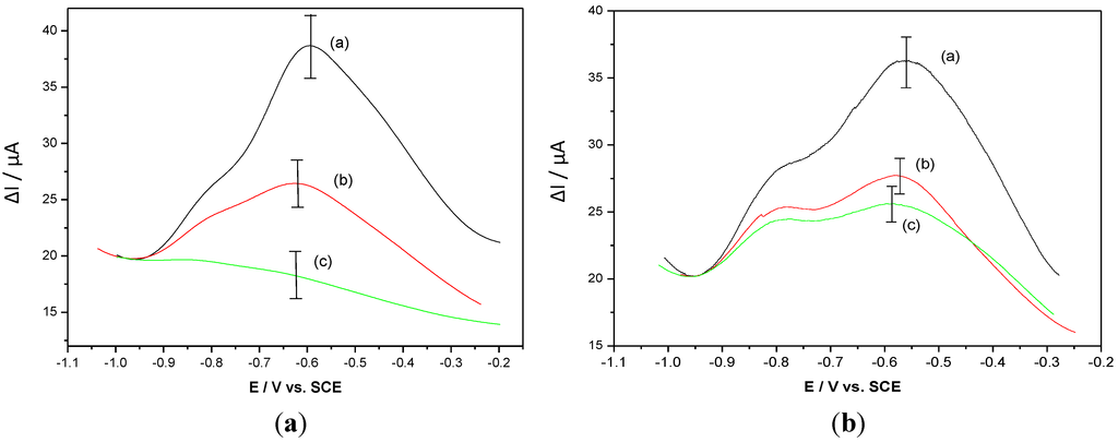 Biosensors 03 00058 g011 1024