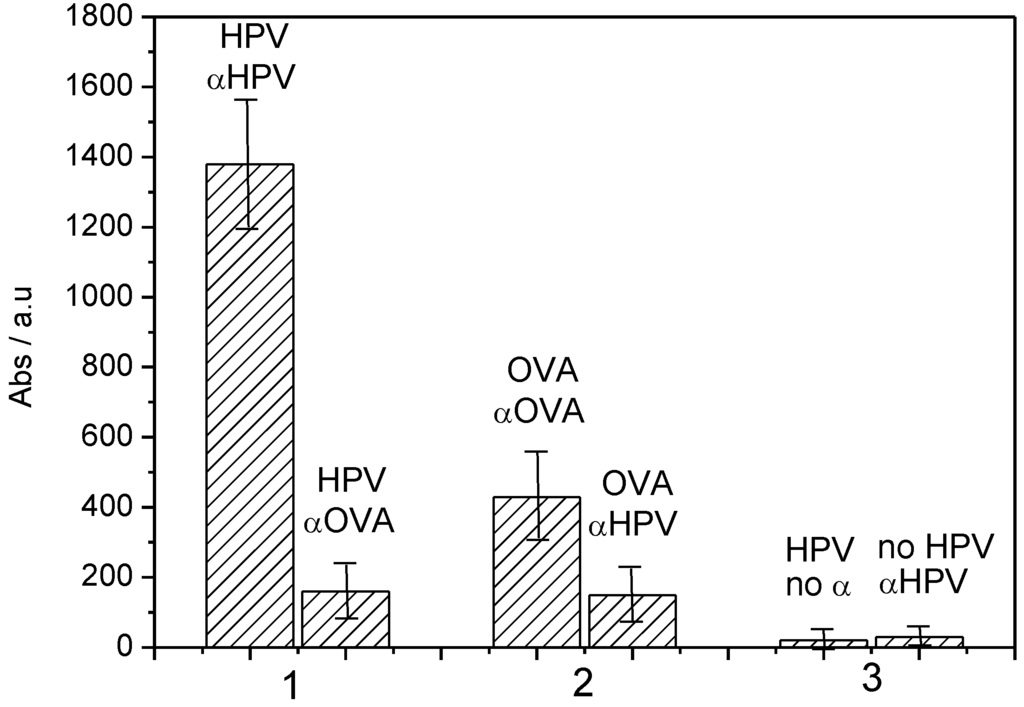 Biosensors 03 00058 g012 1024