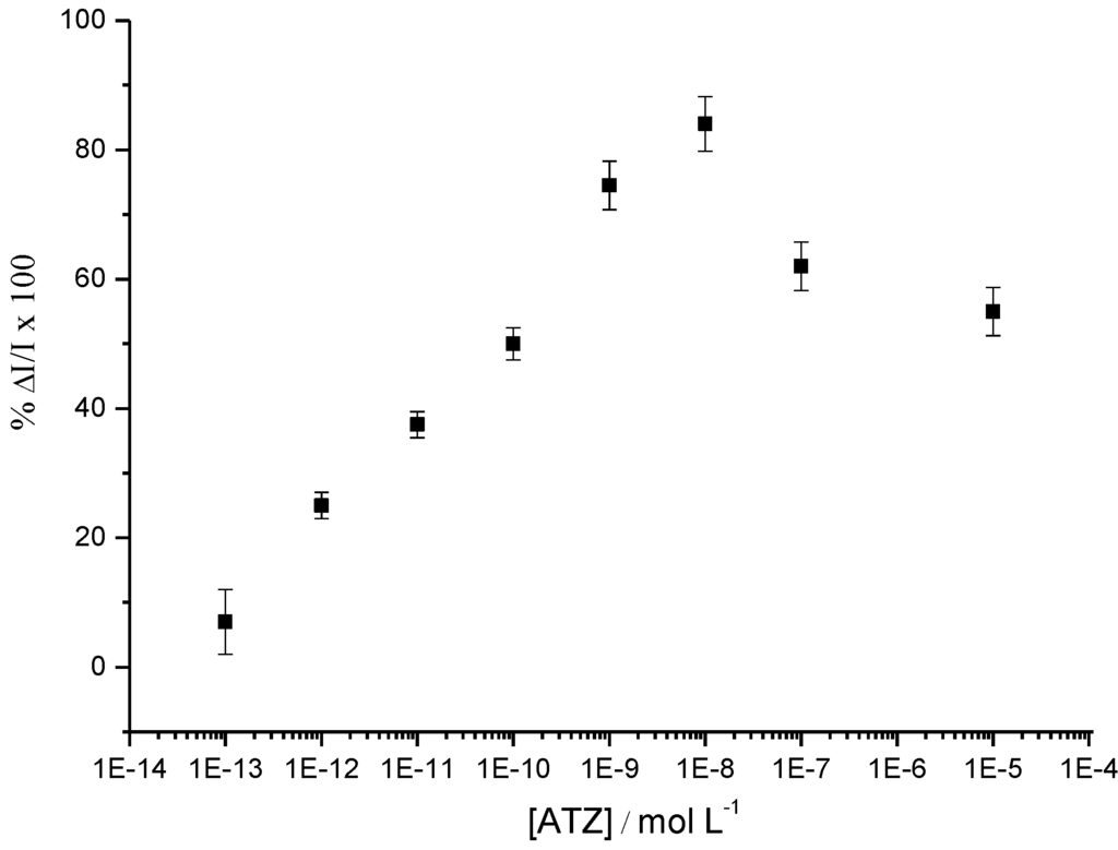 Biosensors 03 00058 g015 1024