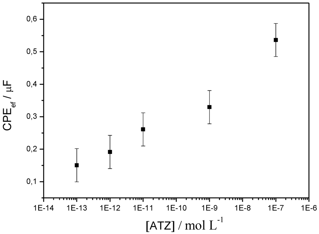 Biosensors 03 00058 g016 1024
