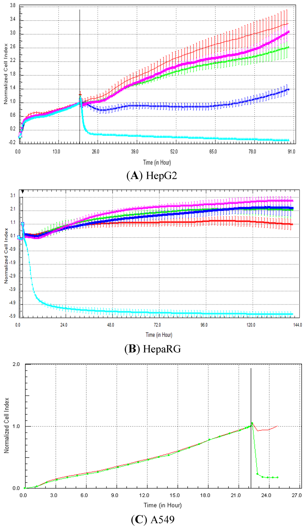 Biosensors 03 00132 g003 1024