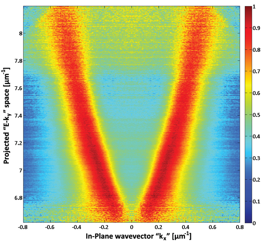 Biosensors 03 00201 g003 1024