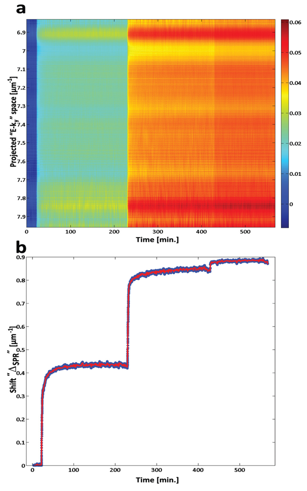 Biosensors 03 00201 g004