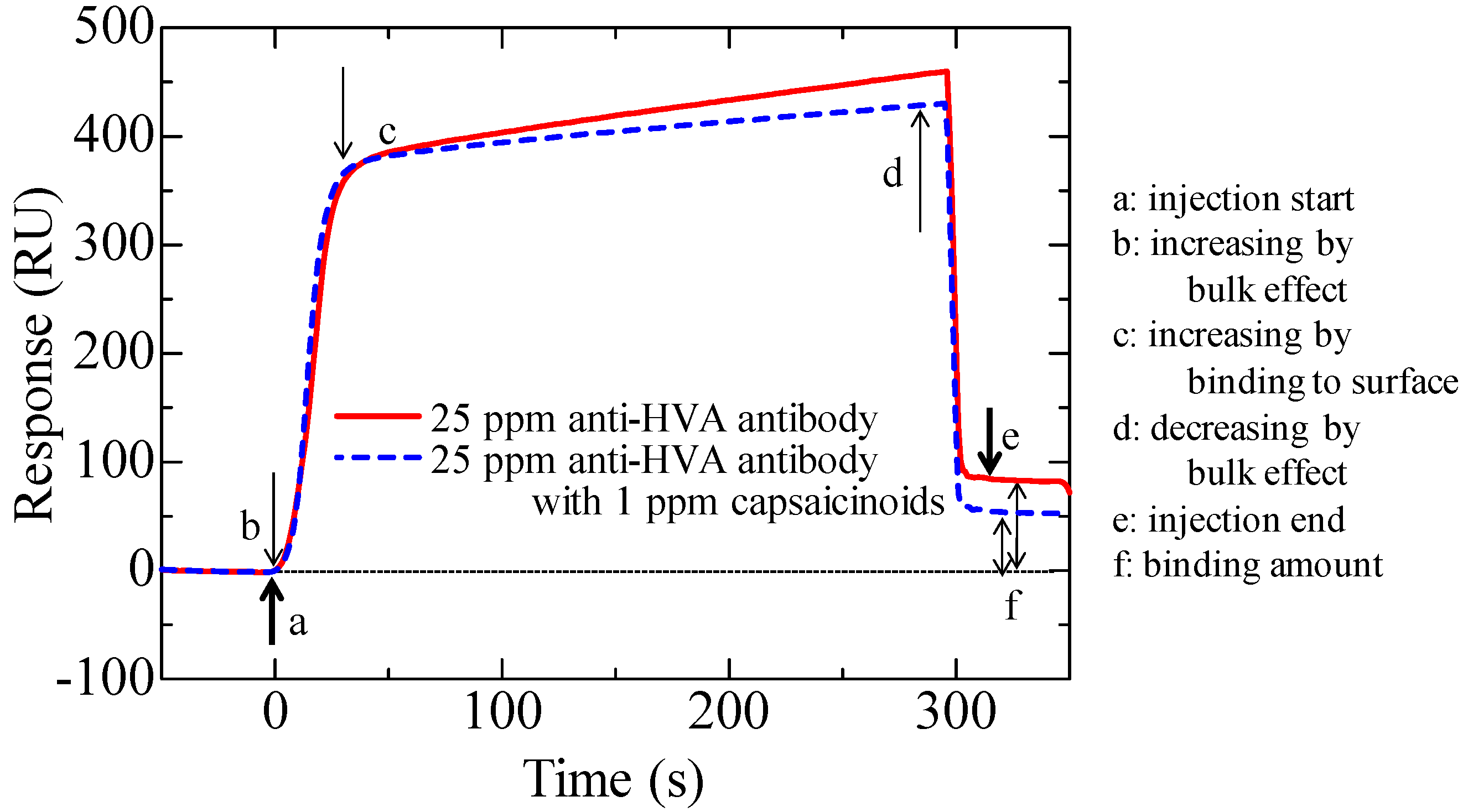 Biosensors 03 00374 g002
