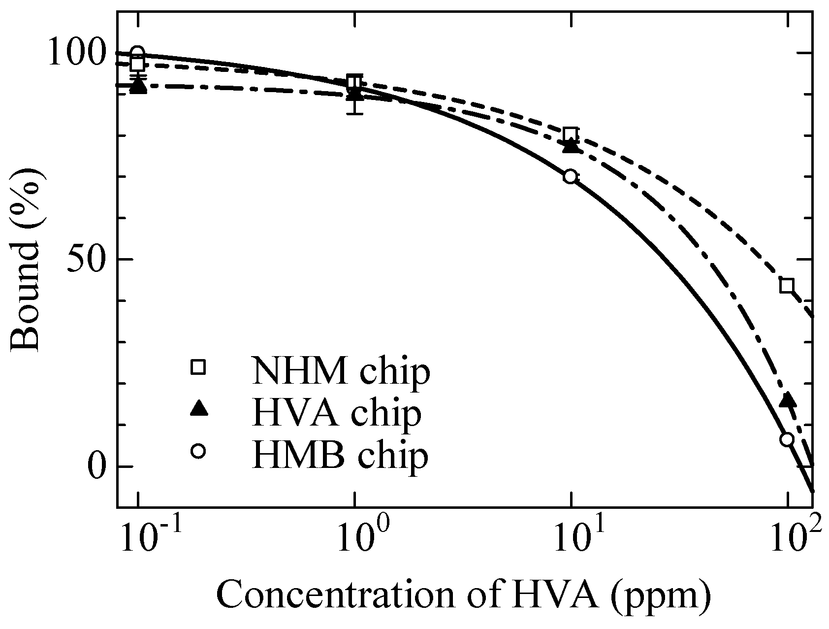 Biosensors 03 00374 g005