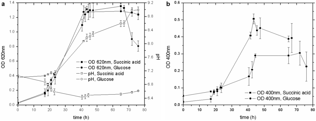 Biosensors 03 00385 g001 1024