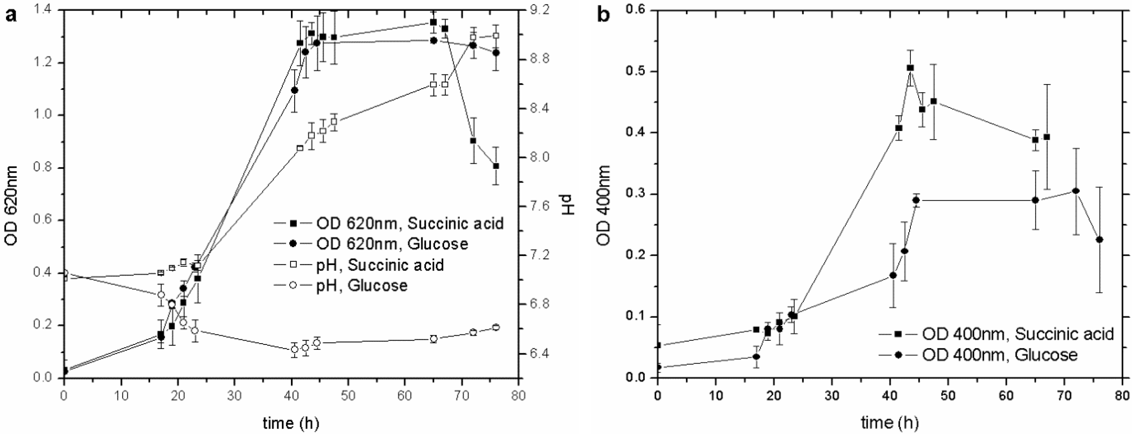 Biosensors 03 00385 g001