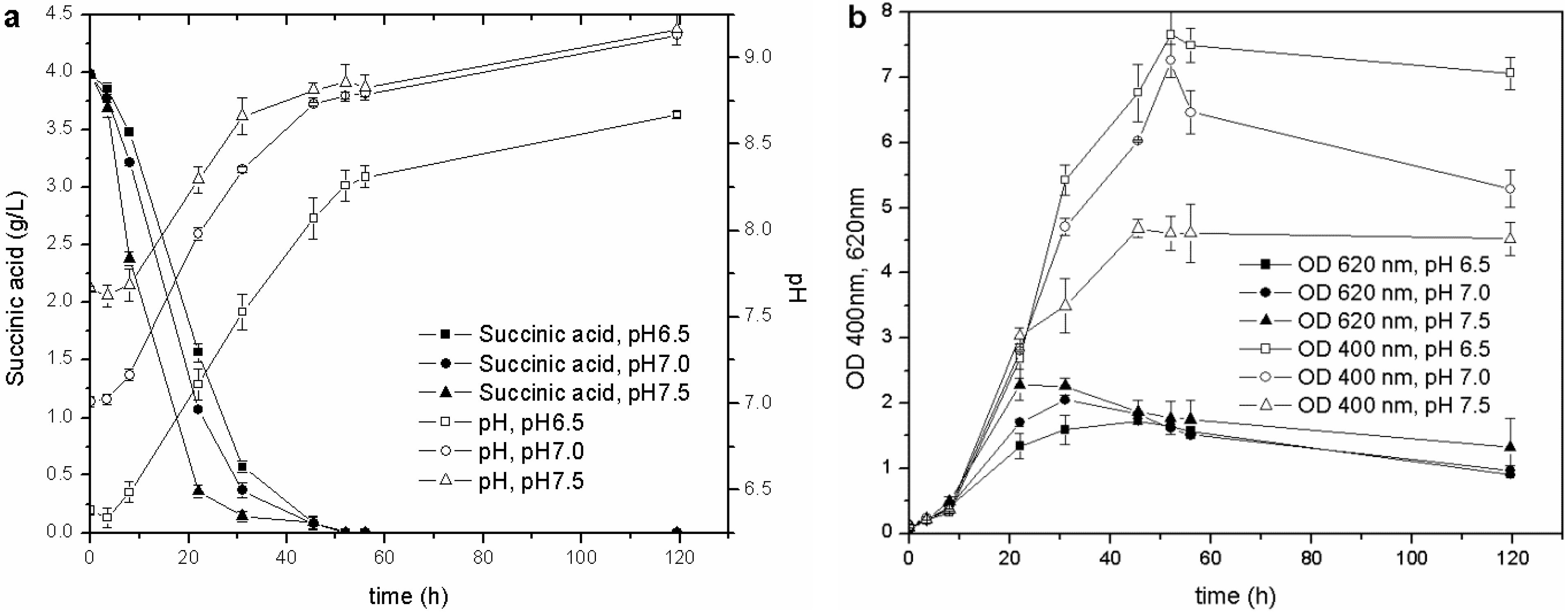 Biosensors 03 00385 g003