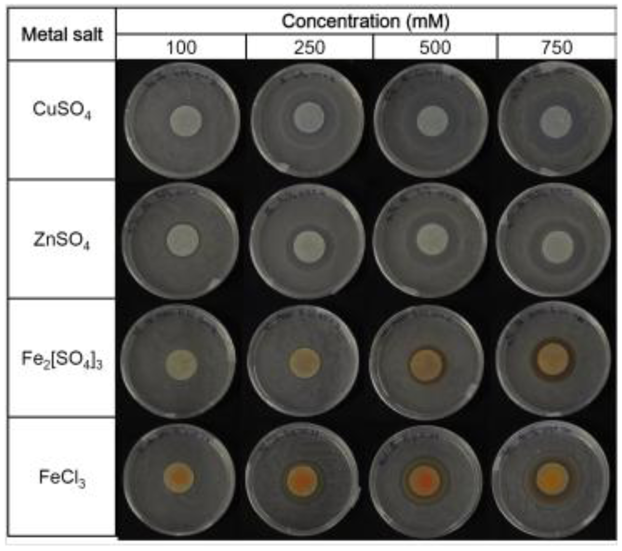 Biosensors 03 00385 g004