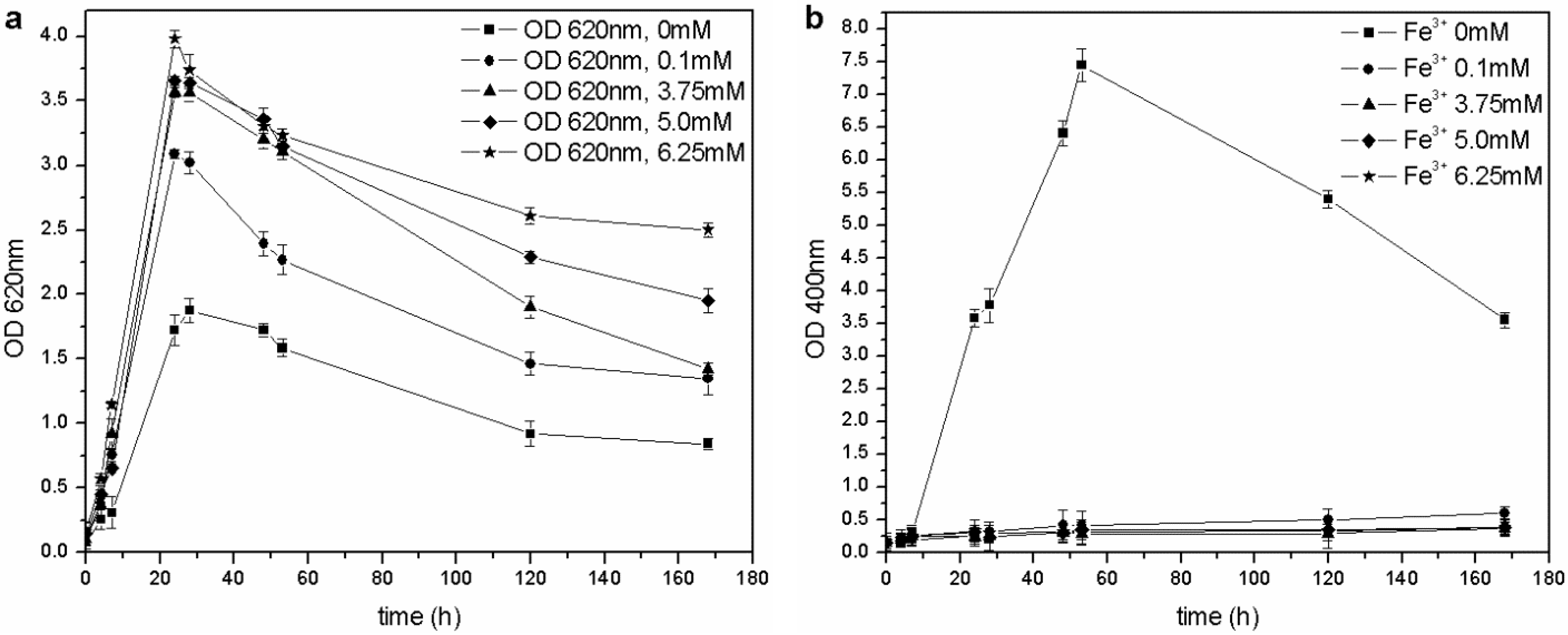 Biosensors 03 00385 g005