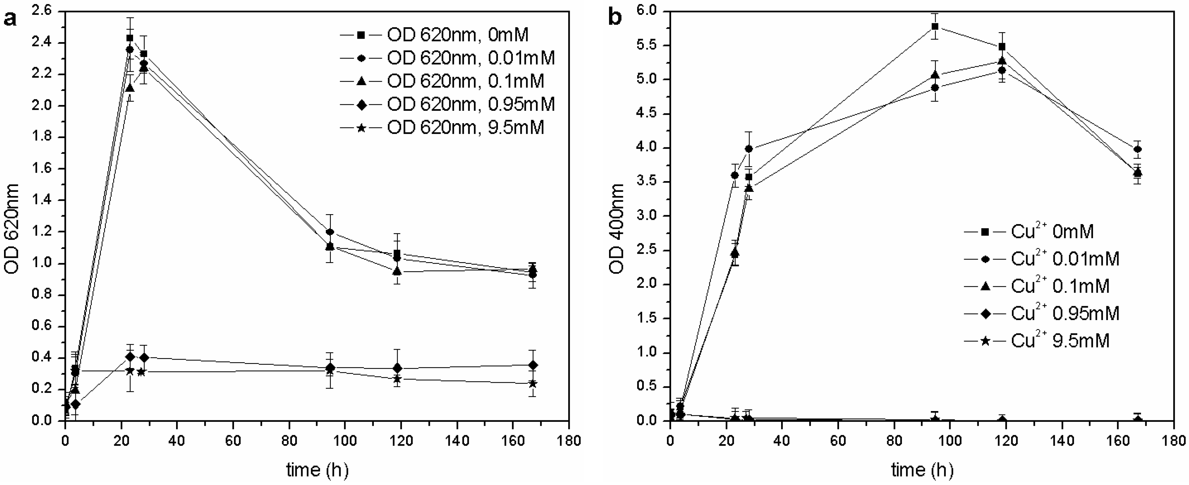 Biosensors 03 00385 g006