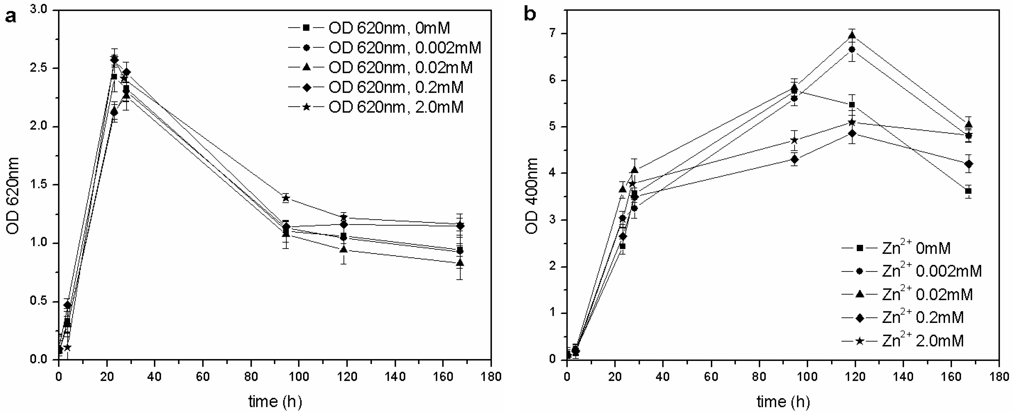 Biosensors 03 00385 g007