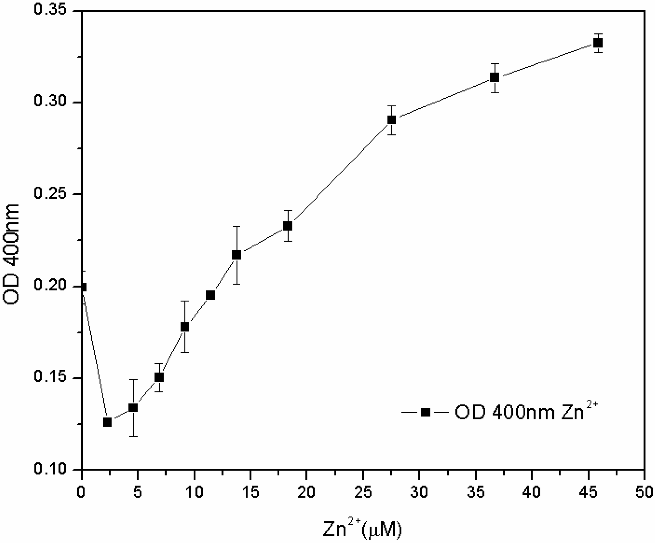 Biosensors 03 00385 g008