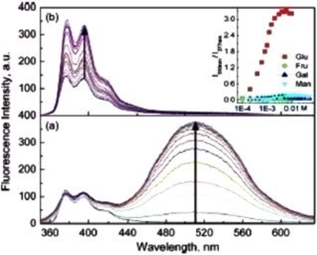 Biosensors 03 00400 g009 1024