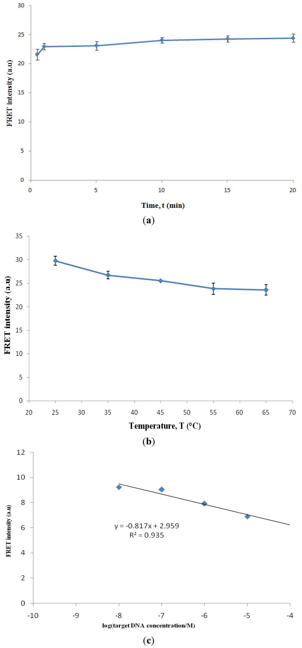 Biosensors 03 00419 g004 1024