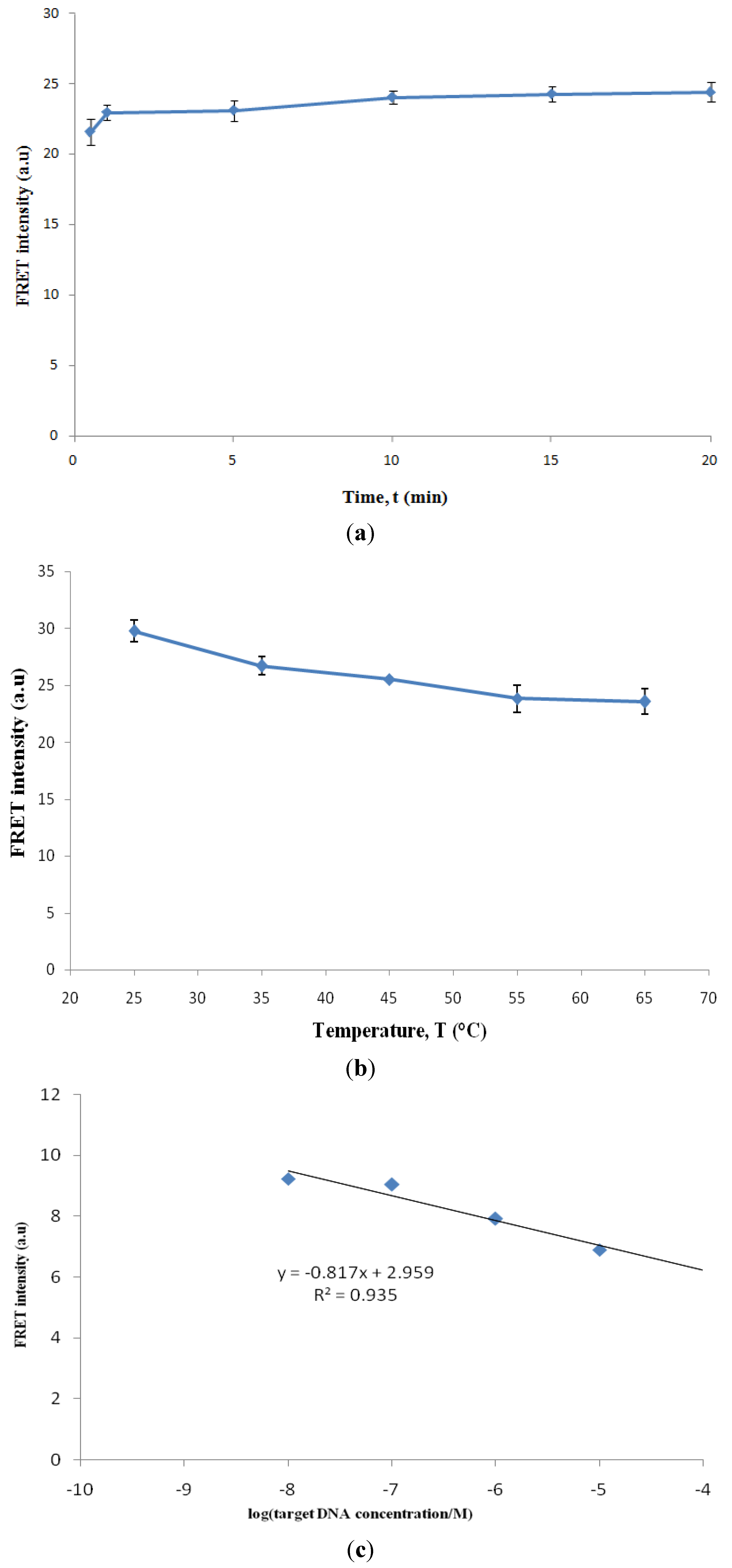 Biosensors 03 00419 g004
