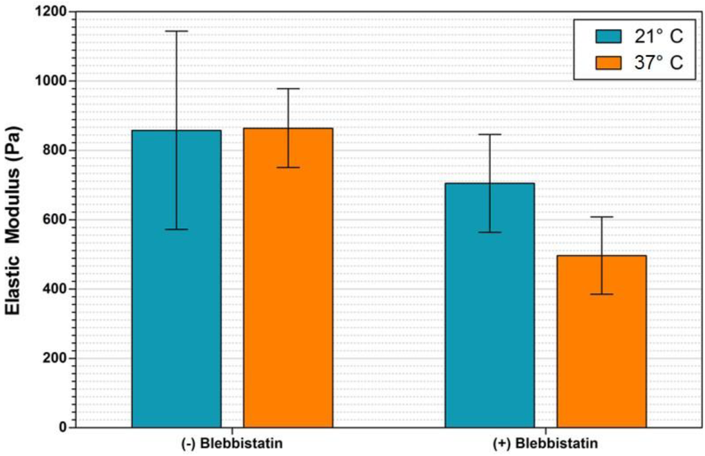 Biosensors 04 00018 g003 1024