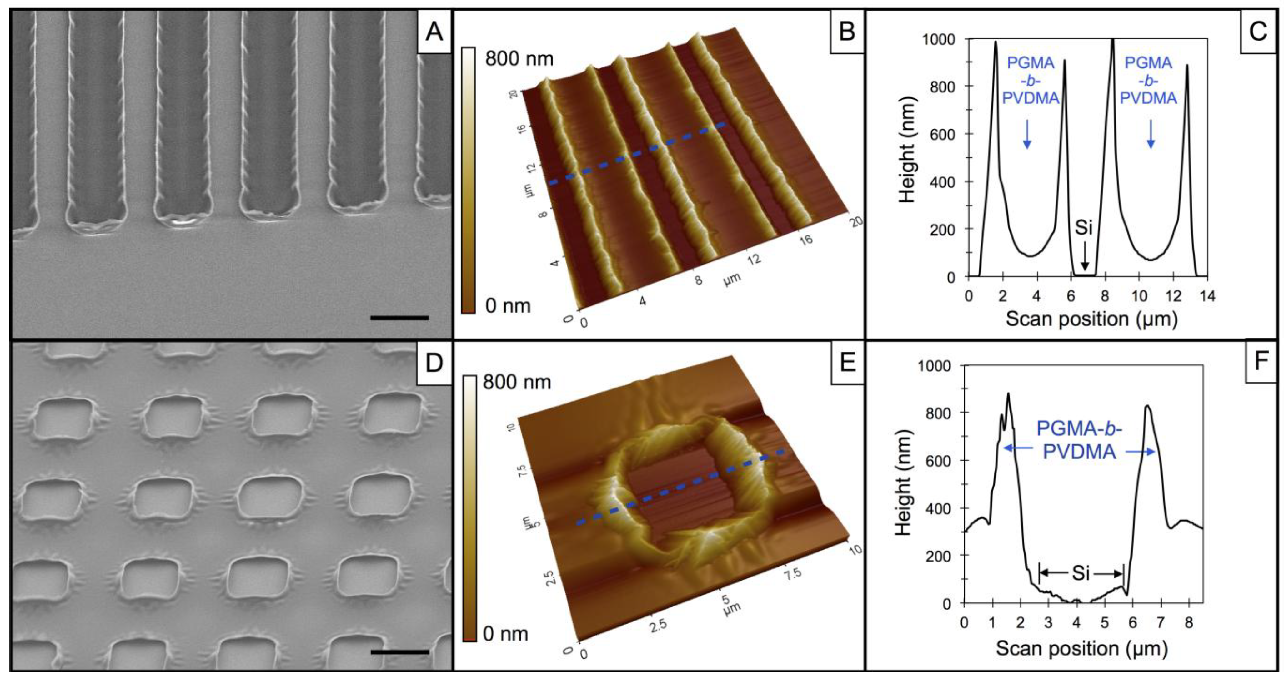 Biosensors 04 00063 g001
