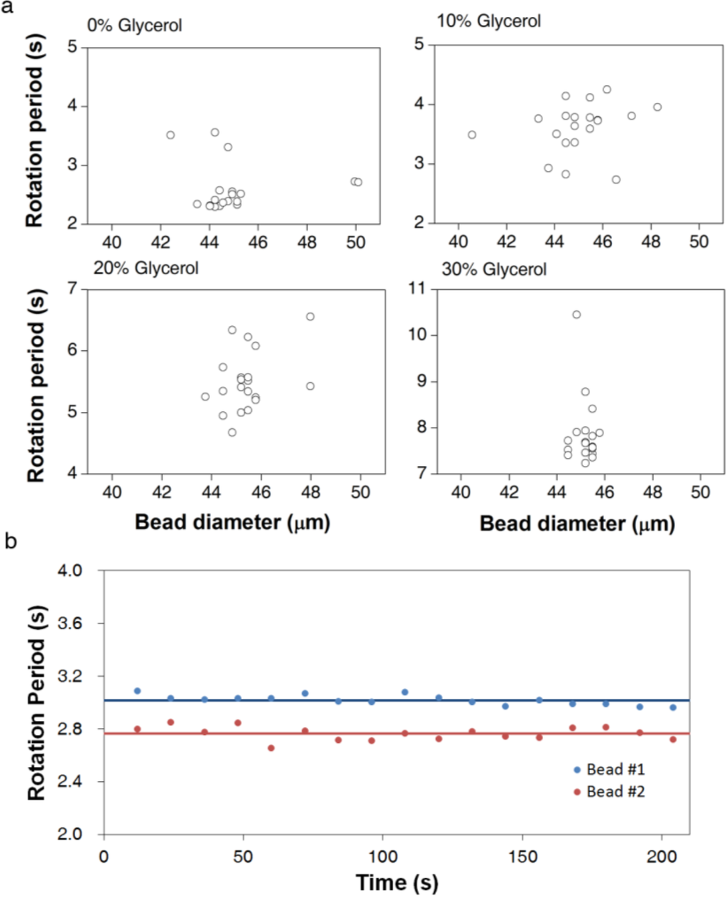 Biosensors 04 00076 g002 1024