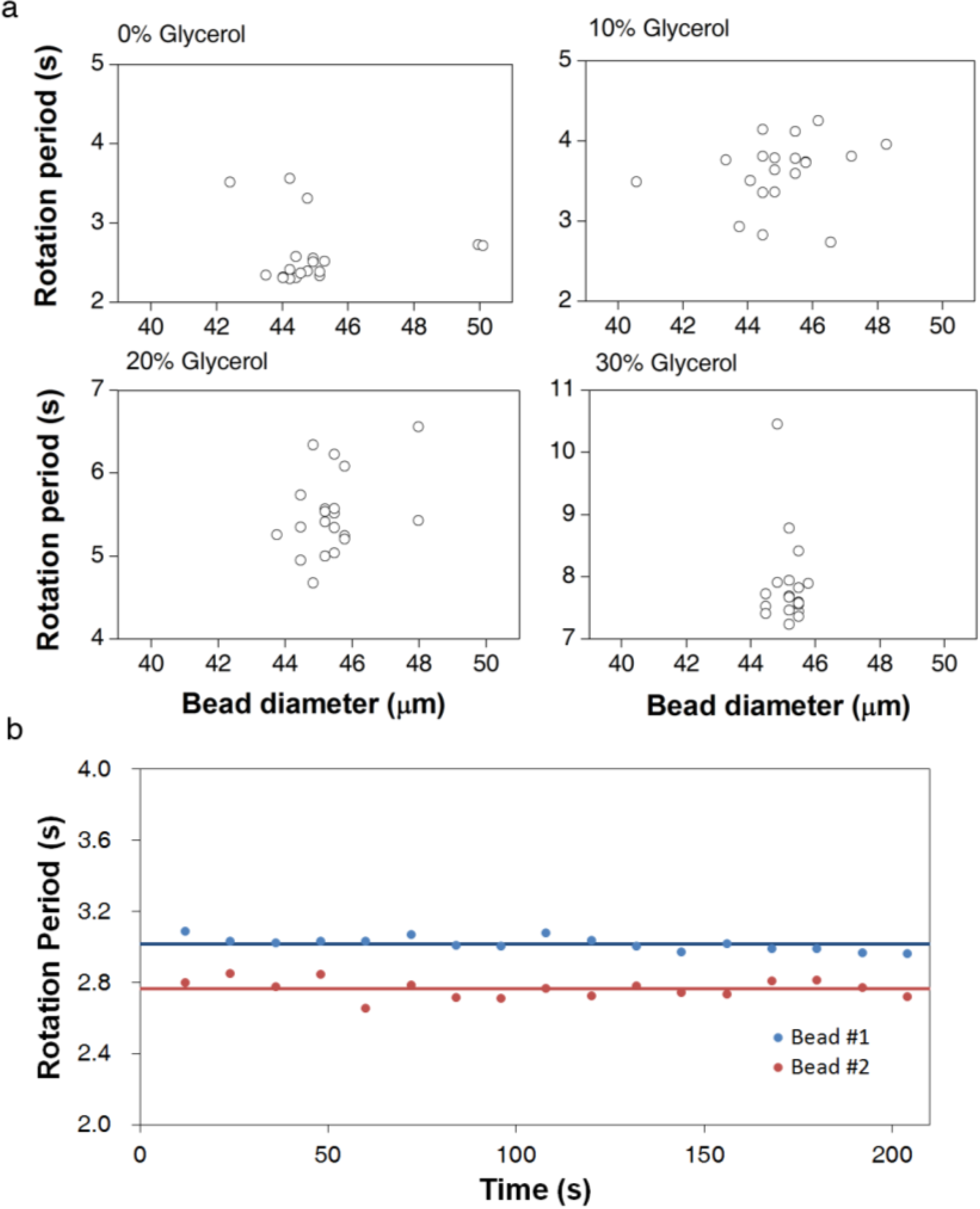 Biosensors 04 00076 g002