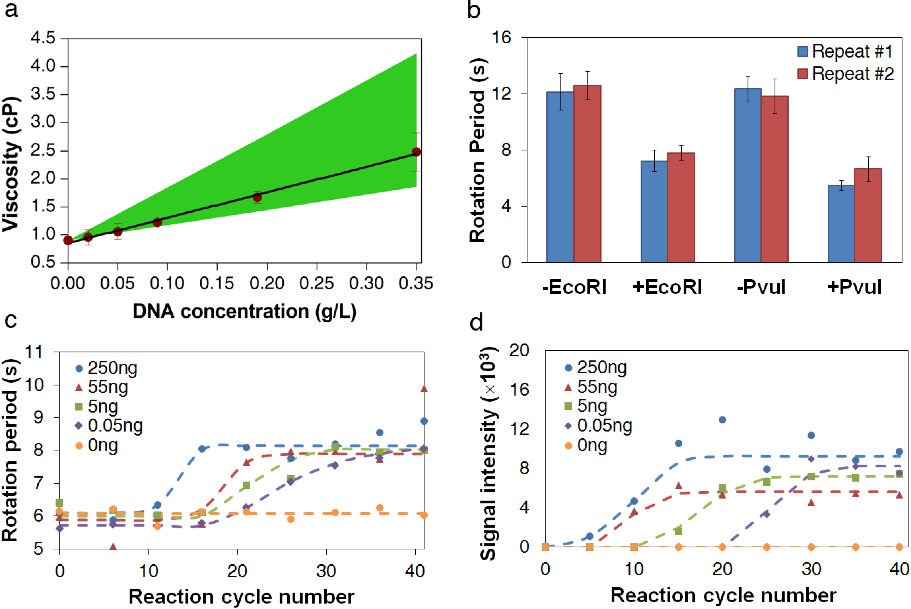 Biosensors 04 00076 g003