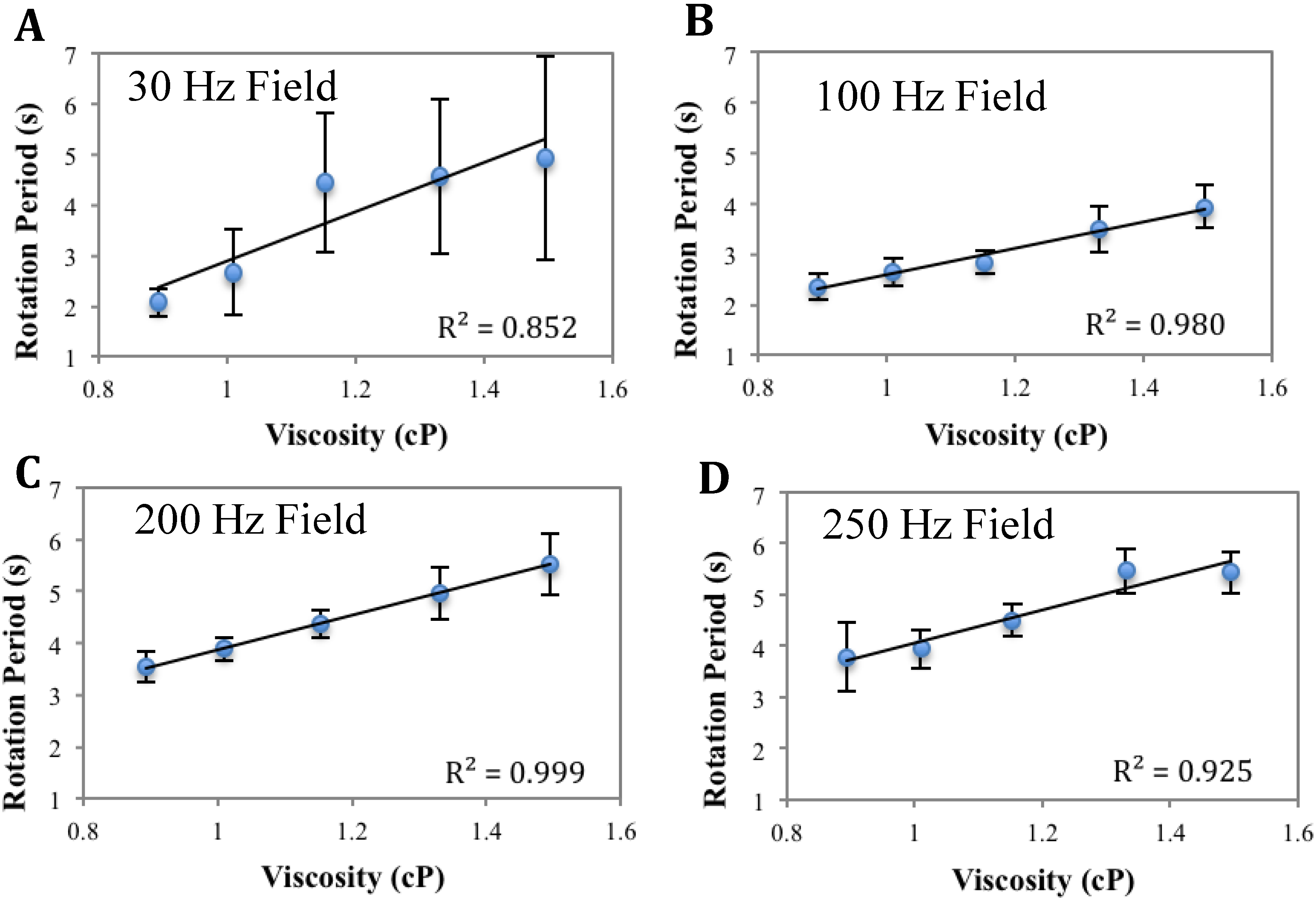 Biosensors 04 00076 g005